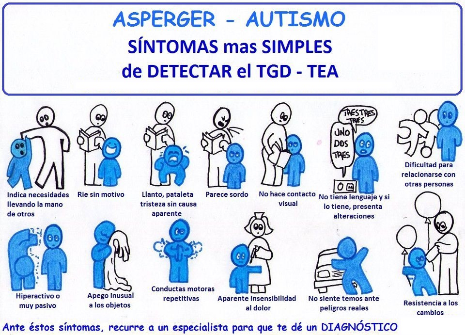 Diferencias entre Autismo y Síndrome de Asperger Orientacion Andujar