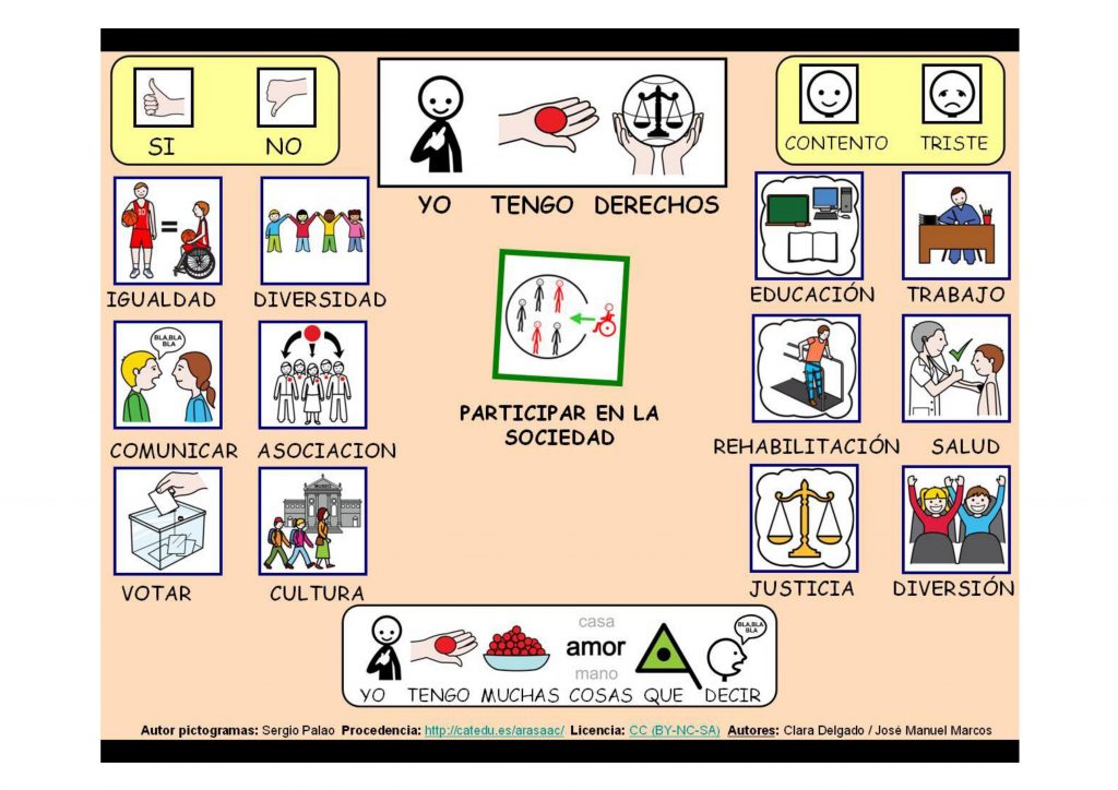 Tableros De Comunicaci N Con Pictogramas Orientaci N And Jar