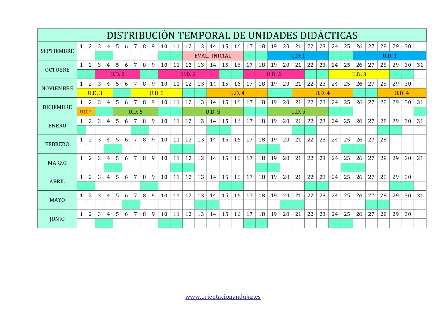 DISTRIBUCIÓN TEMPORAL DE UNIDADES DIDÁCTICAS horizontal editable