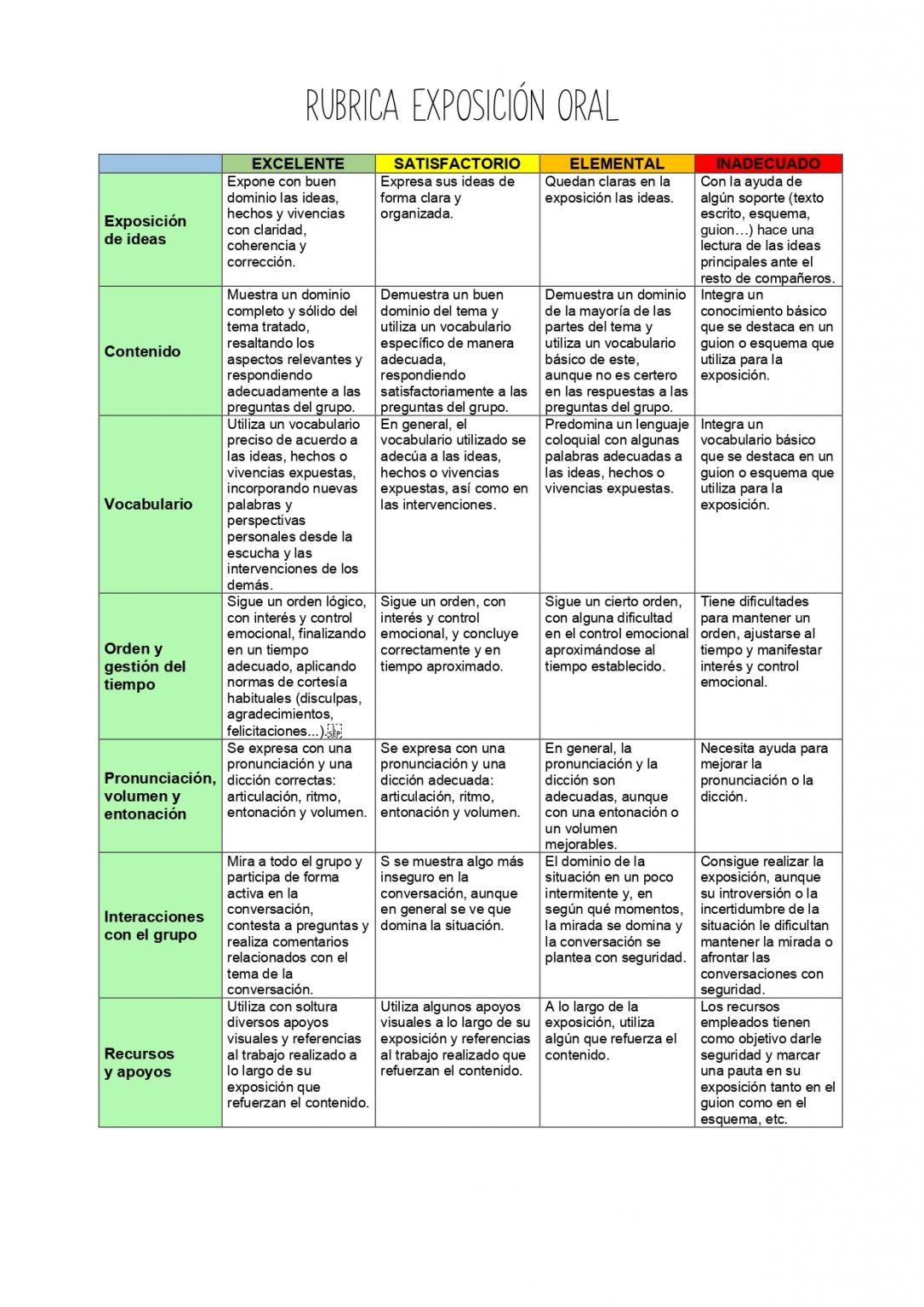 Rubrica Para Evaluar Una Exposicion Oral