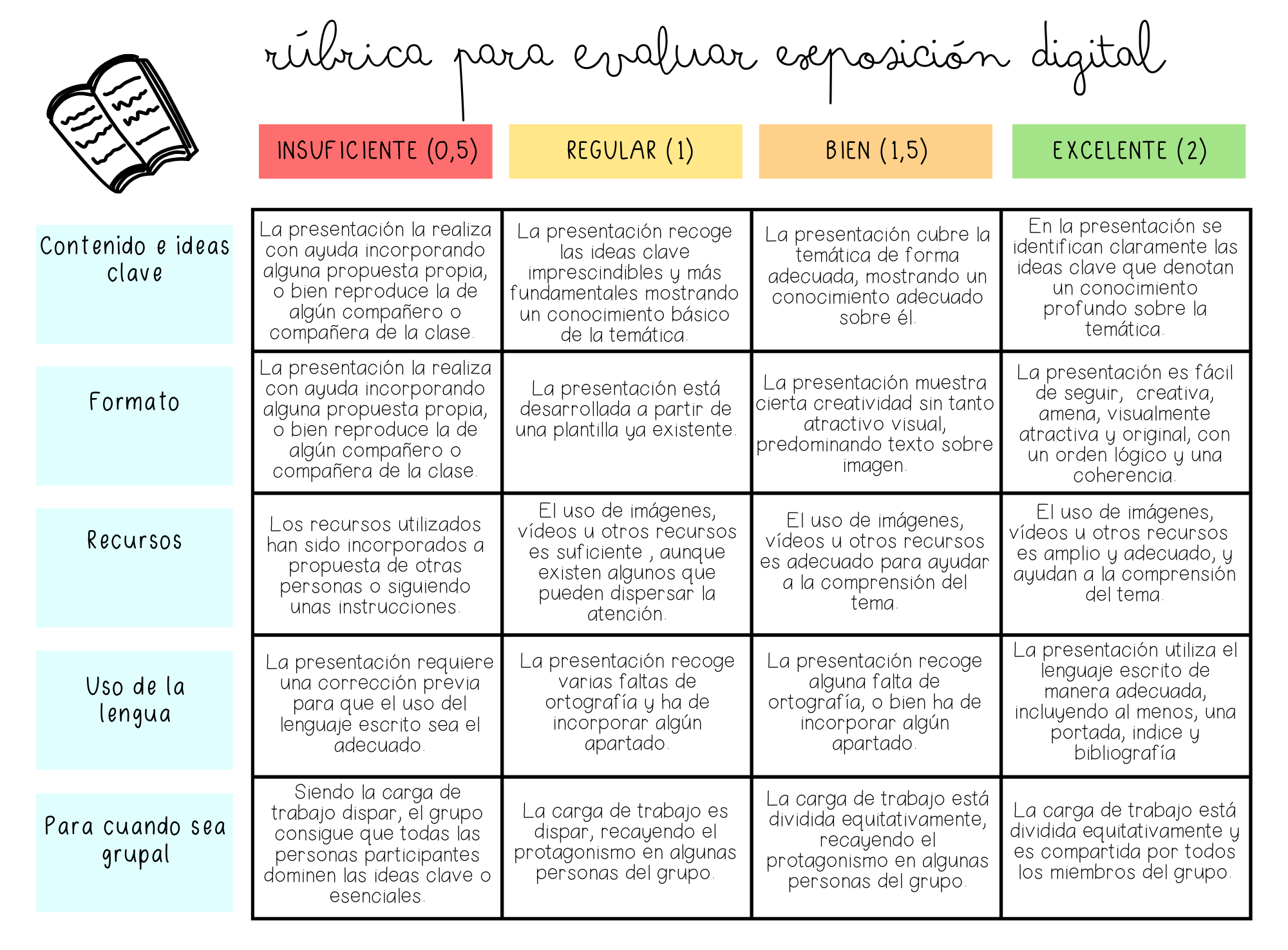 R Brica Para Evaluar Exposici N Digital