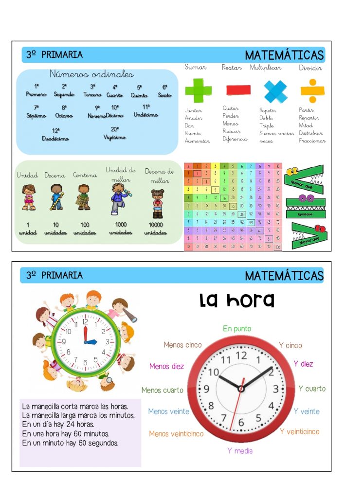 Colección de apoyos visuales mesa para TERCERO de primaria