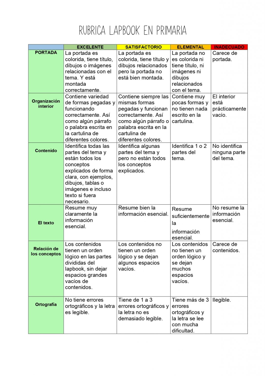 Rubricas Para Evaluar Un Lapbook En Primari 3 Rubricas Images Porn